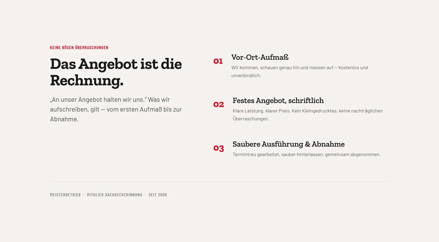 Abschnitt „Das Angebot ist die Rechnung." einer Dachdecker-Website: drei nummerierte Schritte – kostenloses Vor-Ort-Aufmaß, festes schriftliches Angebot, saubere Ausführung und Abnahme.